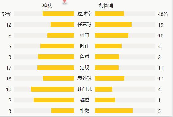 英超-马内助攻若塔弑旧主 利物浦1-0狼队终结联赛两连败