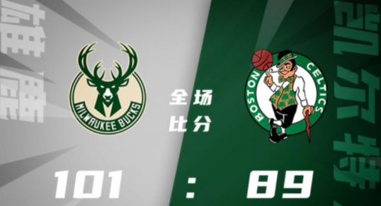 雄鹿101-89胜绿军1-0领先 字母哥三双 霍勒迪25+10 獭兔21+6+6