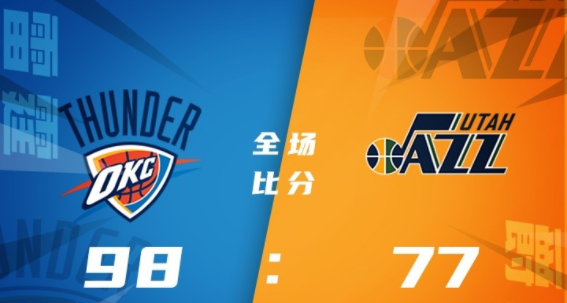 NBA犹他夏联-雷霆98-77轻取爵士 霍姆格伦23+7+6帽 基迪14+11