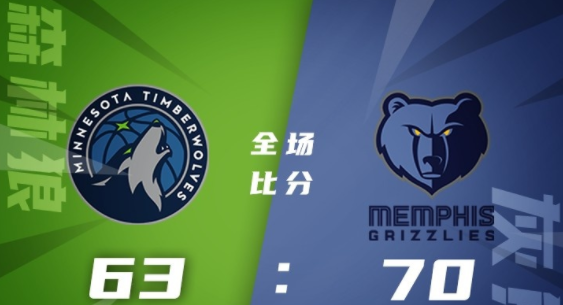 NBA夏联-灰熊70-63力擒森林狼阿尔达玛22+8+6 哈里斯17分