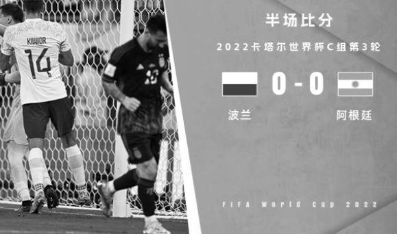 半场-阿根廷0-0暂平波兰 梅西失点什琴斯尼连场扑点+屡救险