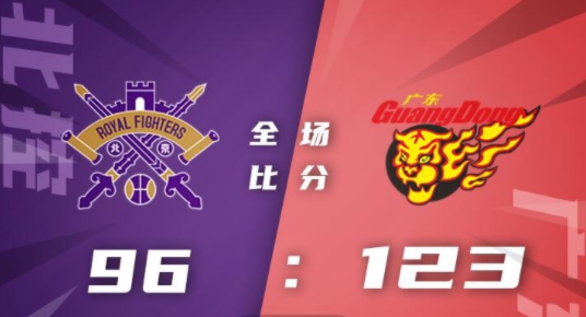 广东123-96大胜北控 布鲁克斯22分 张昊21分 高登28分