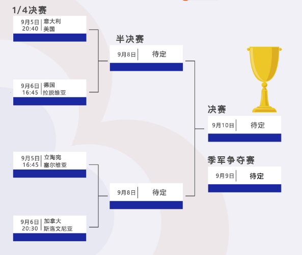 男篮世界杯8强对阵出炉 明日起争夺半决赛席位